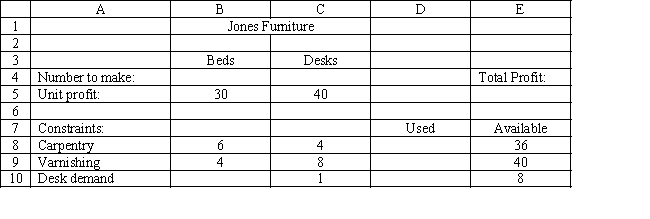 <strong>Exhibit 3.1 The following questions are based on this problem and accompanying Excel windows. Jones Furniture Company produces beds and desks for college students. The production process requires carpentry and varnishing. Each bed requires 6 hours of carpentry and 4 hour of varnishing. Each desk requires 4 hours of carpentry and 8 hours of varnishing. There are 36 hours of carpentry time and 40 hours of varnishing time available. Beds generate $30 of profit and desks generate $40 of profit. Demand for desks is limited, so at most 8 will be produced. Let \begin{array} { l } \mathrm { X } _ { 1 } = \text { Number of Beds to produce } \\ \mathrm { X } _ { 2 } = \text { Number of Desks to produce } \end{array} The LP model for the problem is \begin{array} { l l } \text { MAX: } & 30 X _ { 1 } + 40 X _ { 2 } \\ \text { Subject to: } & 6 X _ { 1 } + 4 X _ { 2 } \leq 36 \text { (carpentry) } \\ & 4 X _ { 1 } + 8 X _ { 2 } \leq 40 \text { (varnishing) } \\ & X _ { 2 } \leq 8 \text { (demand for desks) } \\ & X _ { 1 } , X _ { 2 } \geq 0 \end{array} -Refer to Exhibit 3.1. What formula should be entered in cell E5 in the accompanying Excel spreadsheet to compute total profit?</strong> A) =B4*B5+C4*C5 B) =SUMPRODUCT(B8:C8,$B$4:$C$4) C) =SUM(B5:C5) D) =SUM(E8:E10)