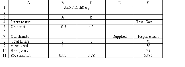 <strong>Exhibit 3.3 The following questions are based on this problem and accompanying Excel windows. Jack's distillery blends scotches for local bars and saloons. One of his customers has requested a special blend of scotch targeted as a bar scotch. The customer wants the blend to involve two scotch products, call them A and B. Product A is a higher quality scotch while product B is a cheaper brand. The customer wants to make the claim the blend is closer to high quality than the alternative. The customer wants 50 1500 ml bottles of the blend. Each bottle must contain at least 48% of Product A and at least 500 ml of B. The customer also specified that the blend have an alcohol content of at least 85%. Product A contains 95% alcohol while product B contains 78%. The blend is sold for $12.50 per bottle. Product A costs $7 per liter and product B costs $3 per liter. The company wants to determine the blend that will meet the customer's requirements and maximize profit. Let \quad X _ { 1 } = Number of liters of product A _ { 1 } in total blend delivered \quad\quad\quad\mathrm { X } _ { 2 } = Number of liters of product \mathrm { B } in total blend delivered MIN: \quad 7 \mathrm { X } _ { 1 } + 3 \mathrm { X } _ { 2 } Subject to: \quad \mathrm { X } _ { 1 } + \mathrm { X } _ { 2 } = 1.5 * 50 (Total liters of mix) \quad\quad\quad\quad\quad\mathrm { X } _ { 1 } \geq 0.48 * 1.5 * 50 \left( \mathrm { X } _ { 1 } \right. minimum) \quad\quad\quad\quad\quad\mathrm { X } _ { 2 } \geq 0.5 ^ { * } 50 \left( \mathrm { X } _ { 2 } \right. minimum) \quad\quad\quad\quad.0 .95 \mathrm { X } _ { 1 } + 0.78 \mathrm { X } _ { 2 } \geq 0.85 * 1.5 * 50 (85\% alcohol minimum) \quad\quad\quad\quad\mathrm { X } _ { 1 } , \mathrm { X } _ { 2 } \geq 0 -Refer to Exhibit 3.3. What formula should be entered in cell E5 in the accompanying Excel spreadsheet to compute total cost?</strong> A) =B4*C4+B5*C5 B) =SUMPRODUCT(B4:C4,B5:C5) C) =SUM(B5:C5) D) =SUM(E8:E10)