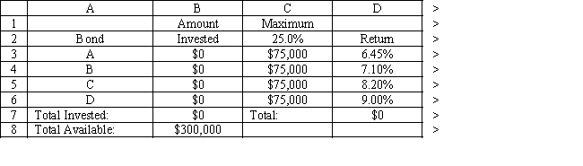 <strong>Exhibit 3.4 The following questions are based on this problem and accompanying Excel windows. A financial planner wants to design a portfolio of investments for a client. The client has $300,000 to invest and the planner has identified four investment options for the money. The following requirements have been placed on the planner. No more than 25% of the money in any one investment, at least one third should be invested in long-term bonds which mature in seven or more years, and no more than 25% of the total money should be invested in C or D since they are riskier investments. The planner has developed the following LP model based on the data in this table and the requirements of the client. The objective is to maximize the total return of the portfolio. \begin{array} { c c c l } \text { Investment } & \text { Return } & \text { Years to Maturity } & \text { Rating } \\ \hline \text { A } & 6.45 \% & 9 & \text { 1-Excellent } \\ \text { B } & 7.10 \% & 8 & 2 \text { -Very Good } \\ \text { C } & 8.20 \% & 5 & 4 \text {-Fair } \\ \text { D } & 9.00 \% & 8 & 3 \text {-Good } \end{array} Let \begin{array} { l } X _ { 1 } = \text { Dollars invested in } A \\ X _ { 2 } = \text { Dollars invested in } B \\ X _ { 3 } = \text { Dollars invested in } C \\ X _ { 4 } = \text { Dollars invested in } D \end{array} MAX: \quad .0645 \mathrm { X } _ { 1 } + .071 \mathrm { X } _ { 2 } + .082 \mathrm { X } _ { 3 } + .09 \mathrm { X } _ { 4 } Subject to: \begin{array} { l } \mathrm { X } _ { 1 } + \mathrm { X } _ { 2 } + \mathrm { X } _ { 3 } + \mathrm { X } _ { 4 } \leq 300000 \\ \mathrm { X } _ { 1 } \leq 75000 \\ \mathrm { X } _ { 2 } \leq 75000 \\ \mathrm { X } _ { 3 } \leq 75000 \\ \mathrm { X } _ { 4 } \leq 75000 \\ \mathrm { X } _ { 1 } + \mathrm { X } _ { 2 } + \mathrm { X } _ { 4 } \geq 100000 \\ \mathrm { X } _ { 3 } + \mathrm { X } _ { 4 } \leq 75000 \\ \mathrm { X } _ { 1 } , \mathrm { X } _ { 2 } , \mathrm { X } _ { 3 } \mathrm { X } _ { 4 } \geq 0 \end{array} -Refer to Exhibit 3.4. What formula should be entered in cell B7 in the accompanying Excel spreadsheet to compute total dollars invested?</strong> A) =ADD(B3:B6) B) =SUM(B3:B6) C) =TOTAL(B3:B6) D) =TALLY(B3:B6)