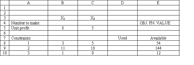 You have been given the following linear programming model and Excel spreadsheet to solve this problem. What cell references would you enter in the Risk Solver Platform (RSP) task pane for the following? Objective Cell: Variables Cells: Constraints Cells: