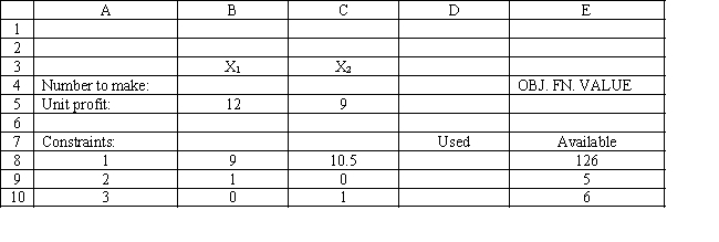 You have been given the following linear programming model and Excel spreadsheet to solve this problem. What cell references would you enter in the Risk Solver Platform (RSP) task pane for the following? Objective Cell: Variables Cells: Constraints Cells: