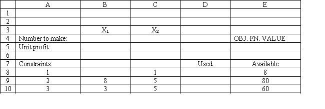 You have been given the following linear programming model and Excel spreadsheet to solve this problem. What cell references would you enter in the Risk Solver Platform (RSP) task pane for the following? Objective Cell: Variables Cells: Constraints Cells: