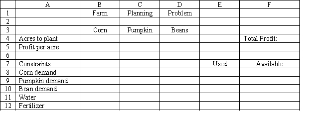 A farmer is planning his spring planting. He has 20 acres on which he can plant a combination of Corn, Pumpkins and Beans. He wants to maximize his profit but there is a limited demand for each crop. Each crop also requires fertilizer and irrigation water which are in short supply. There are only 50 acre ft of irrigation available and only 8,000 pounds/acre of fertilizer available. The following table summarizes the data for the problem. Enter the numbers in the appropriate cells of ranges B12:D12 and E8:F12 in the Excel spreadsheet to solve this problem based on the following formulation.