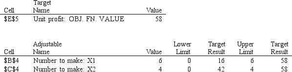 What are the objective function coefficients for X<sub>1</sub> and X<sub>2</sub> based on the following Risk Solver Platform (RSP) sensitivity output?