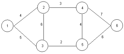 Solve the following minimal spanning tree problem starting at node 1.   