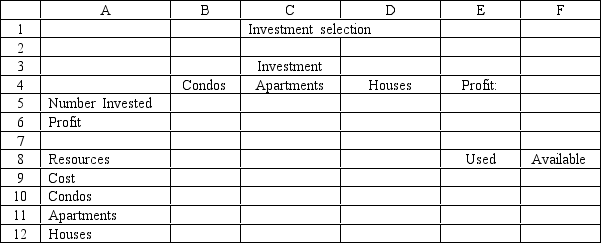  An investor has $500,000 to invest and wants to maximize the money they will receive at the end of one year. They can invest in condos, apartments and houses. The profit after one year, the cost and the number of units available are shown below.   \begin{array}{clccc} && \text { Profit } & \text { Cost } & \text { Number}\\ \text { Variable } & \text { Investment } & (\$ 1,000) & (\$ 1,000) & \text { Available } \\ \hline \mathrm{X}_{1} & \text { Condos } & 6 & 50 & 10 \\ \mathrm{X}_{2} & \text { Apartments } & 12 & 90 & 5 \\ \mathrm{X}_{3} & \text { Houses } & 9 & 100 & 7 \end{array}   Based on this ILP formulation of the problem and the indicated optimal integer solution values what values should go in cells B5:F12 of the following Excel spreadsheet?  MAX:  \quad 6 \mathbf { X } _ { 1 } + 12 \mathbf { X } _ { \mathbf { 2 } } + 9 \mathbf { X } _ { \mathbf { 3 } }  Subject to:  \begin{array} { l }  50 X _ { 1 } + 90 X _ { \mathbf { 2 } } + 100 X _ { \mathbf { 3 } } \leq 500 \\ \mathbf { X } _ { 1 } \leq 10 \\ \mathbf { X } _ { \mathbf { 2 } } \leq 5 \\ \mathbf { X } _ { \mathbf { 3 } } \leq 7 \\ \mathbf { X } _ { \mathrm { i } } \geq 0 \text { and integer } \end{array}  Salution:  \left( \mathbf { X } _ { 1 } , \mathbf { X } _ { 2 } \mathbf { X } _ { \mathbf { 3} } \right) = ( 1,5, 0)    