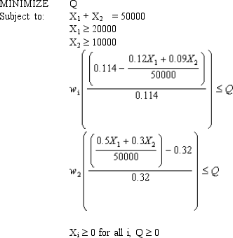  An investor wants to invest $50,000 in two mutual funds, A and B. The rates of return, risks and minimum investment requirements for each fund are:   \begin{array}{cccc} \text { Fund } & \text { Rate of return } & \text { Risk } & \text { Minimum investment } \\ \hline \mathrm{A} & 12 \% & 0.5 & \$ 20,000 \\ \mathrm{~B} & 9 \% & 0.3 & \$ 10.000 \end{array}   Note that a low Risk rating means a less risky investment. The investor wants to maximize the expected rate of return while minimizing his risk. Any money beyond the minimum investment requirements can be invested in either fund. The investor has found that the maximum possible expected rate of return is 11.4% and the minimum possible risk is 0.32. The following Excel spreadsheet has been created to solve a goal programming problem with a MINIMAX objective based on the following goal programming formulation with MINIMAX objective and corresponding solution.    with solution (X<sub>1</sub>, X<sub>2</sub>) = (15,370, 34,630). What values should go in cells B2:D14 of the spreadsheet?   \begin{array} { | c | l | c | c | c | c | }  \hline &  { \text { A } } & \mathrm { B } & \mathrm { C } & \mathrm { D } & \mathrm { E } \\ \hline 1 & \text { Problem deta } & \mathrm { A } & \mathrm { B } & & \\ \hline 2 & \text { Expected return } & & & & \\ \hline 3 & \text { Risk rating } & & & & \\ \hline 4 & & & & & \\ \hline 5 & \text { Variables } & \text { A } & \mathrm { B } & \text { Total } & \\ \hline 6 & \text { Amount invested } & & & & \\ \hline 7 & \text { Minimum required } & & & & \\ \hline 8 & & & & & \\ \hline 9 & & & & & \text { Weighted } \\ \hline 10 & \text { Goals } & \text { Actual } & \text { Target } & \text { Weights } & \text { \% Devintion } \\ \hline 11 & \text { Average retun } & & & 1 & \\ \hline 12 & \text { Average risk } & & & 1 & \\ \hline 13 & & & & & \\ \hline 14 & \text { Objective: } & & & & \\ \hline \end{array}