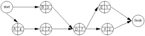 What are the immediate predecessors of activity D in this network?   A)  A, B, C B)  B, C C)  E, F D)  E, G, H