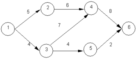 Solve the following minimal spanning tree problem starting at node 1.  