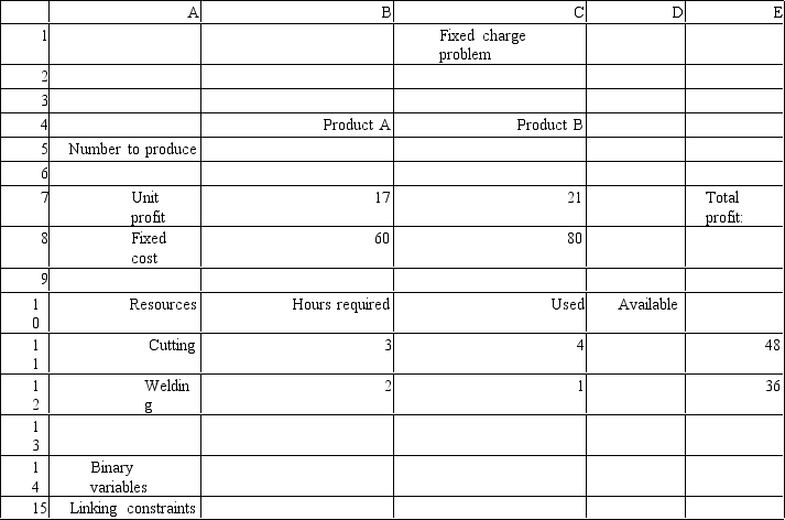  A company is developing its weekly production plan.The company produces two products,A and B,which are processed in two departments.Setting up each batch of A requires $60 of labor while setting up a batch of B costs $80.Each unit of A generates a profit of $17 while a unit of B earns a profit of $21.The company can sell all the units it produces.The data for the problem are summarized below. Hours required by  \begin{array} { r c c c }  \text { Operation } & \text { A } & \text { B } & \text { Hours } \\ \hline \text { Cutting } & 3 & 4 & 48 \\ \text { Welding } & 2 & 1 & 36 \end{array}  What is the appropriate formula to use in cell B15 of the following Excel implementation of the ILP model for this problem?   A) =B5 ? MIN$E$11/B11,$E$11/C11) *B14 B) =B5 ? MIN$E$11/B11,$E$12/B12)  C) =B5 ? $E$12/B12*B14 D) =B5 ? MIN$E$11/B11,$E$12/B12) *B14 