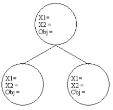 The following ILP is being solved by the branch and bound method.You have been given the initial relaxed IP solution.Complete the entries for the 3 nodes and label the arcs when you branch on X<sub>1</sub>. MAX: <sup>35 X</sup><sub>1 </sub><sup>+ 45 X</sup><sub>2</sub> Subject to: <sup>35 X</sup><sub>1 </sub><sup>+ 55 X</sup><sub>2 </sub><sup>≤ 250</sup> 65 X<sub>1 </sub>+ 25 X<sub>2 </sub>≤ 340 X<sub>1</sub>,X<sub>2 </sub>≥ 0 and integer Initial solution X<sub>1 </sub>= 4.6X<sub>2 </sub>= 1.6 Obj = 233.9  