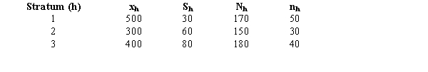 The following are the results provided by a stratified simple random sample.    a.Determine a point estimate for the mean of the population. b.Estimate the standard error of the mean. c.Approximate a 95% confidence interval for the population mean. d.Compute the population total. e.Determine a 95% confidence interval for the population total.