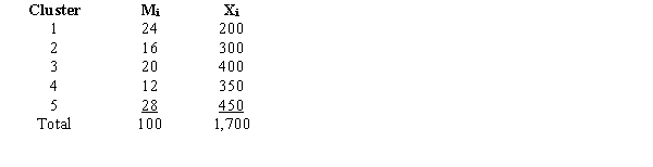 A sample of 5 clusters is to be taken from a population with N = 30 clusters and M = 300 elements in the population. The values of M<sub>i</sub> and X<sub>i</sub> for each cluster are shown below.    a.Determine the point estimate of the population mean. b.Determine the standard error of the mean. c.Develop a 95% confidence interval for the population mean. d.Determine the point estimator of the population total. e.Approximate a 95% confidence interval estimate of the population total.