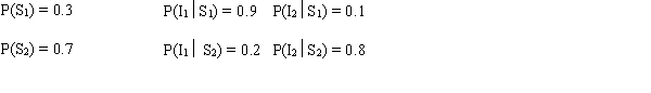  You are given the following payoff table.   Assume the following probability information is given.    a.Find the values of P(I<sub>1</sub>) and P(I<sub>2</sub>). b.What are the values of P(S<sub>1</sub> \mid I<sub>1</sub>), P(S<sub>2</sub> \mid I<sub>1</sub>), P(S<sub>1</sub> \mid I<sub>2</sub>), and P(S<sub>2</sub> \mid I<sub>2</sub>)? c.Use the decision tree approach and determine the optimal decision strategy. What is the expected value of the solution? d.Determine the expected value of sample information. 