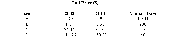 Exhibit 17-1 You are given the following information about items A, B, C, and D.   -Refer to Exhibit 17-1. The price relative for item A in 2010 (use 2005 as the base year)  is A) 1.082 B) 7 C) 92.391 D) 108.235