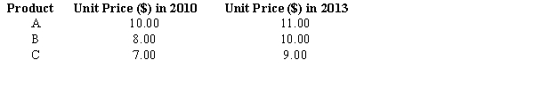 The prices of 3 products for the years 2010 and 2013 are shown below.   Compute an unweighted aggregate price index for the products.