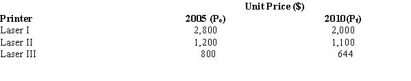 A computer equipment dealer sells three types of printers: Laser I, Laser II, and Laser III. The prices of these printers for the years 2005 and 2010 are given below.    a.Compute an unweighted aggregate price index for the printers. Let 2005 be the base period. b.Interpret the meaning of the value that you found in Part