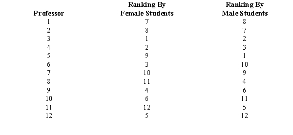  A survey of male and female students showed the following ranking of 12 professors in the management department:   Do the rankings given by the female students agree with the rankings given by the male students? Use  \alpha  = 0.05. 