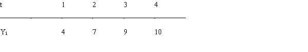 Exhibit 18-2 Consider the following time series.   -Refer to Exhibit 18-2. The forecast for period 10 is A) 10.0 B) 25.0 C) 30.0 D) 22.5