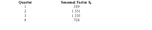 Below you are given information on crime statistics for Middletown.   The seasonal factors for these data are    a.Deseasonalize the series. b.Obtain an estimate of the linear trend for this series. c.Use the seasonal and trend components to forecast the number of crimes for each quarter of Year 5.