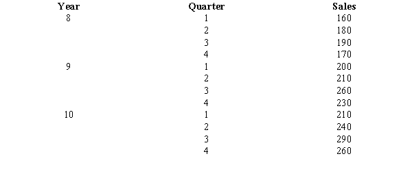 The following data show the quarterly sales of a major auto manufacturer (introduced in exercise 4) for the years 8 through 10.    a.Compute the four-quarter moving average values for the above time series. b.Compute the seasonal factors for the four quarters. c.Use the seasonal factors developed in Part b to adjust the forecast for the effect of season for year 9.