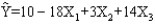  Exhibit 16-1 In a regression analysis involving 25 observations, the following estimated regression equation was developed.   Also, the following standard errors and the sum of squares were obtained. S<sub>b1</sub> = 3 S<sub>b2</sub> = 6 S<sub>b3</sub> = 7 SST = 4,800 SSE = 1,296 -Refer to Exhibit 16-1. If you want to determine whether or not the coefficients of the independent variables are significant, the critical value of t statistic at \alpha  = 0.05 is A) 2.080 B) 2.060 C) 2.064 D) 1.96 