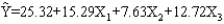A researcher is trying to decide whether or not to add another variable to his model. He has estimated the following model from a sample of 28 observations.   SSE = 1,425 SSR = 1,326 He has also estimated the model with an additional variable X<sub>3</sub>. The results are   SSE = 1,300 SSR = 1,451 What advice would you give this researcher? Use a .05 level of significance.