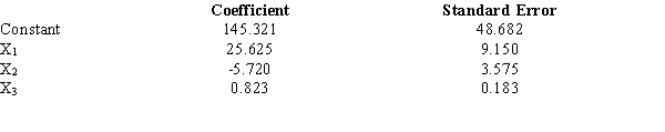  Exhibit 15-5 Below you are given a partial Minitab output based on a sample of 25 observations.   -Refer to Exhibit 15-5. We want to test whether the parameter  \beta <sub>1</sub> is significant. The test statistic equals A) 0.357 B) 2.8 C) 14 D) 1.96 