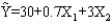 Exhibit 15-8 The following estimated regression model was developed relating yearly income (Y in $1,000s)  of 30 individuals with their age (X<sub>1</sub>)  and their gender (X<sub>2</sub>)  (0 if male and 1 if female) .   Also provided are SST = 1,200 and SSE = 384. -Refer to Exhibit 15-8. From the above function, it can be said that the expected yearly income of A) males is $3 more than females B) females is $3 more than males C) males is $3,000 more than females D) females is $3,000 more than males