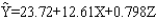 A regression was performed on a sample of 20 observations. Two independent variables were included in the analysis, X and Z. The relationship between X and Z is Z = X<sup>2</sup>. The following estimated equation was obtained.   The standard errors for the coefficients are S<sub>b1</sub> = 4.85 and S<sub>b2</sub> = 0.21 For this model, SSR = 520.2 and SSE = 340.6  a.Estimate the value of Y when X = 5. b.Compute the appropriate t ratios. c.Test for the significance of the coefficients at the 5% level. Which variable(s) is (are) significant? d.Compute the coefficient of determination and the adjusted coefficient of determination. Interpret the meaning of the coefficient of determination. e.Test the significance of the relationship among the variables at the 5% level of significance.