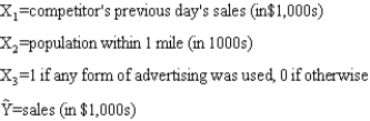 The following regression model has been proposed to predict sales at a furniture store.      a.Fully interpret the meaning of the coefficient of X<sub>3</sub>. b.Predict sales (in dollars) for a store with competitor's previous day's sale of $3,000, a population of 10,000 within 1 mile, and six radio advertisements.