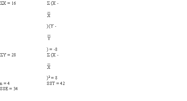 Exhibit 14-10 The following information regarding a dependent variable Y and an independent variable X is provided.   -Refer to Exhibit 14-10. The Y intercept is A) -1 B) 1.0 C) 11 D) 0.0
