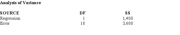  Shown below is a portion of the computer output for a regression analysis relating sales (Y in millions of dollars) and advertising expenditure (X in thousands of dollars).      a. What has been the sample size for the above? b. Perform a t test and determine whether or not advertising and sales are related. Let  \alpha   = 0.05. c. Compute the coefficient of determination. d. Interpret the meaning of the value of the coefficient of determination that you found in Part c. Be very specific.e. Use the estimated regression equation and predict sales for an advertising expenditure of $4,000. Give your answer in dollars. 