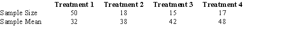 <strong>In a completely randomized design involving four treatments, the following information is provided. The overall mean (the grand mean) for all treatments is</strong> A)40.0 B)37.3 C)48.0 D)37.0