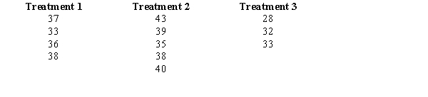 Random samples were selected from three populations. The data obtained are shown below. Please note that the sample sizes are not equal.    a.Compute the overall mean   .  b.At 95% confidence using the critical value and p-value approach, test to see if there is a significant difference among the means.