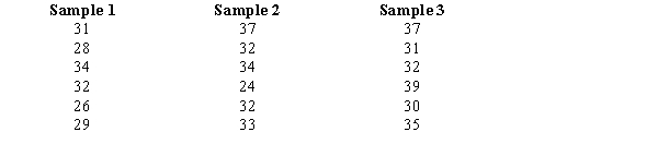  Six observations were selected from each of three populations. The data obtained is shown below.   Test at the  \alpha  = 0.05 level to determine if there is a significant difference in the means of the three populations. Use both the critical value and the p-value approaches. 