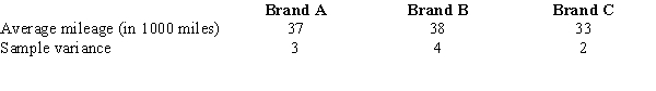  In order to compare the life expectancies of three different brands of tires, ten tires of each brand were randomly selected and were subjected to standard wear testing procedures. Information regarding the three brands is shown below.   Use the above data and test to see if the mean mileage for all three brands of tires is the same. Let  \alpha  = 0.05. Use both the critical value and p-value approaches. 