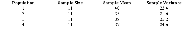 For four populations, the population variances are assumed to be equal. Random samples from each population provide the following data.   Using a .05 level of significance, test to see if the means for all four populations are the same.