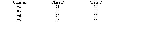  The final examination grades of random samples of students from three different classes are shown below.   At the  \alpha  = .05 level of significance, is there any difference in the mean grades of the three classes? 