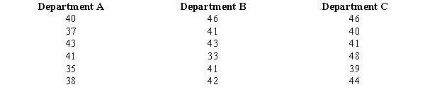  Random samples of employees from three different departments of MNM Corporation showed the following yearly incomes (in $1,000).   At  \alpha  = .05, test to determine if there is a significant difference among the average incomes of the employees from the three departments. Use both the critical and p-value approaches. 