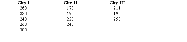  Random samples of individuals from three different cities were asked how much time they spend per day watching television. The results (in minutes) for the three groups are shown below.   At  \alpha  = 0.05, test to see if there is a significant difference in the averages of the three groups. 