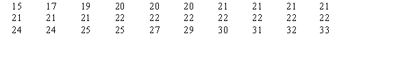 A manager believes that the shelf life of apple juice is normally distributed. A sample of 30 containers of juice was taken and the shelf life was recorded. You are given the results below. The average shelf life in the sample was 23.07 days with a standard deviation of 4.29 days.    a.State the null and alternative hypotheses. b.Compute the test statistic for the goodness of fit test. c.At 95% confidence using the p-value approach, test the hypotheses. What do you conclude about the distribution?