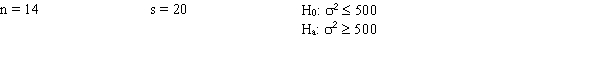 Exhibit 11-5   -Refer to Exhibit 11-5. The null hypothesis A) should be rejected B) should not be rejected C) should be revised D) None of these alternatives is correct.