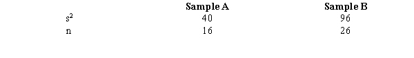 Exhibit 11-6   We want to test the hypothesis that the population variances are equal. -Refer to Exhibit 11-6. The test statistic for this problem equals A) 0.417 B) .843 C) 2.4 D) 1.500