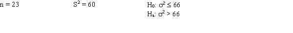 Exhibit 11-8   -Refer to Exhibit 11-8. The null hypothesis A) should be rejected B) should not be rejected C) should be revised D) None of these alternatives is correct.