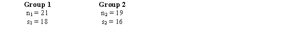  At  \alpha  = 0.1, test to see if the population variances from which the following samples were drawn are equal.   