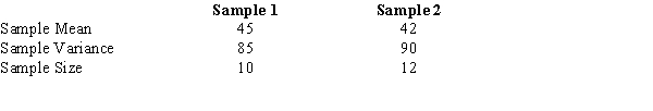 Exhibit 10-4 The following information was obtained from independent random samples. Assume normally distributed populations with equal variances.   -Refer to Exhibit 10-4. The standard error of   is A) 3.0 B) 4.0 C) 8.372 D) 19.48