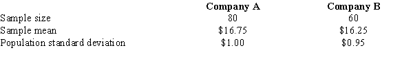 Exhibit 10-8 In order to determine whether or not there is a significant difference between the hourly wages of two companies, the following data have been accumulated.   -Refer to Exhibit 10-8. A point estimate for the difference between the two sample means is A) 20 B) 0.50 C) 0.25 D) 1.00