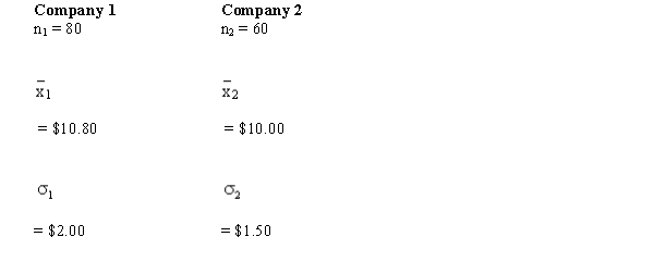  Exhibit 10-13 In order to determine whether or not there is a significant difference between the hourly wages of two companies, the following data have been accumulated.   -Refer to Exhibit 10-13. The null hypothesis for this test is A)  \mu 1 -  \mu 2  \neq  0 B)  \mu 1 -  \mu 2 > 0 C)  \mu 1 -  \mu 2 < 0 D)  \mu 1 -  \mu 2 = 0 