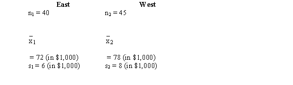  In order to estimate the difference between the yearly incomes of marketing managers in the East and West of the United States, the following information was gathered.    a.Develop an interval estimate for the difference between the average yearly incomes of the marketing managers in the East and West. Use  \alpha  = 0.05. b.At 95% confidence, use the p-value approach and test to determine if the average yearly income of marketing managers in the East is significantly different from the West. 